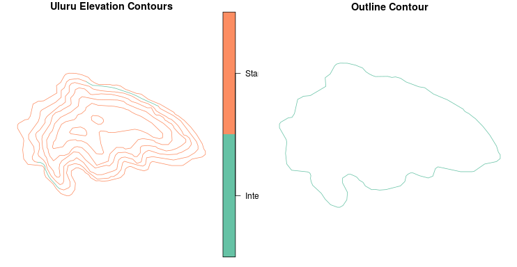 Plot otuputs of contours and outline